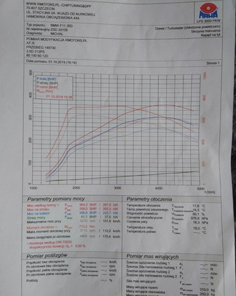 BMW Seria 5 cena 86500 przebieg: 214437, rok produkcji 2013 z Starachowice małe 326